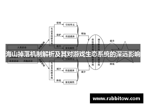 海山掉落机制解析及其对游戏生态系统的深远影响